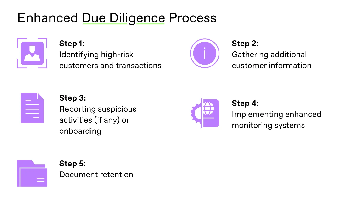 Know When to Double-Check: The Triggers for Enhanced Due Diligence