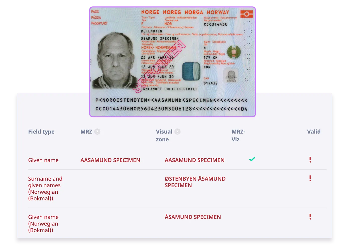 Lexical analysis detected the word “specimen” in a passport