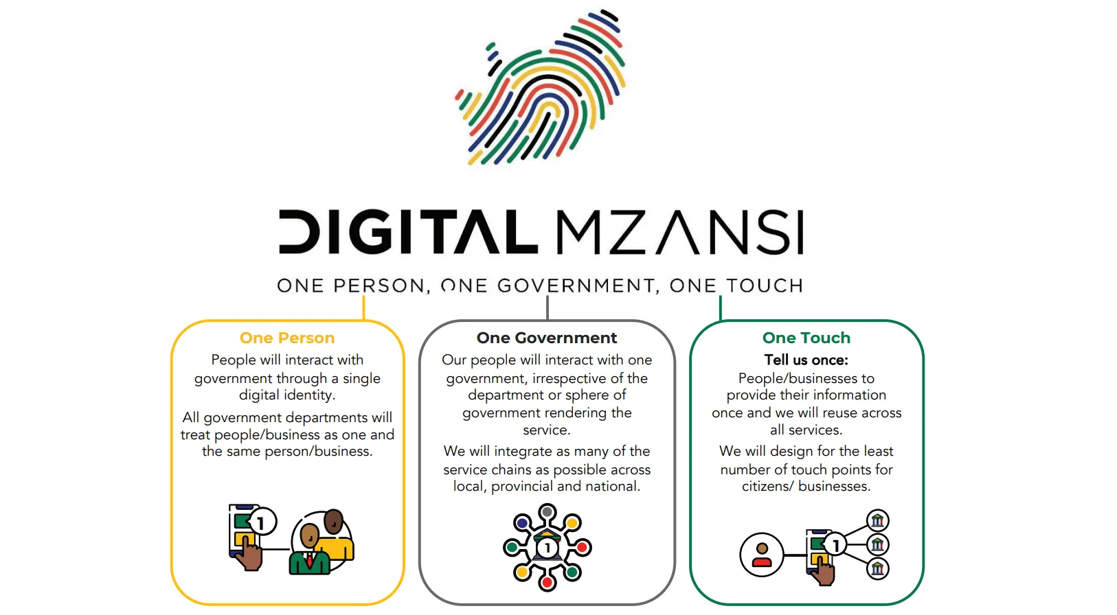MyMzansi concept breakdown