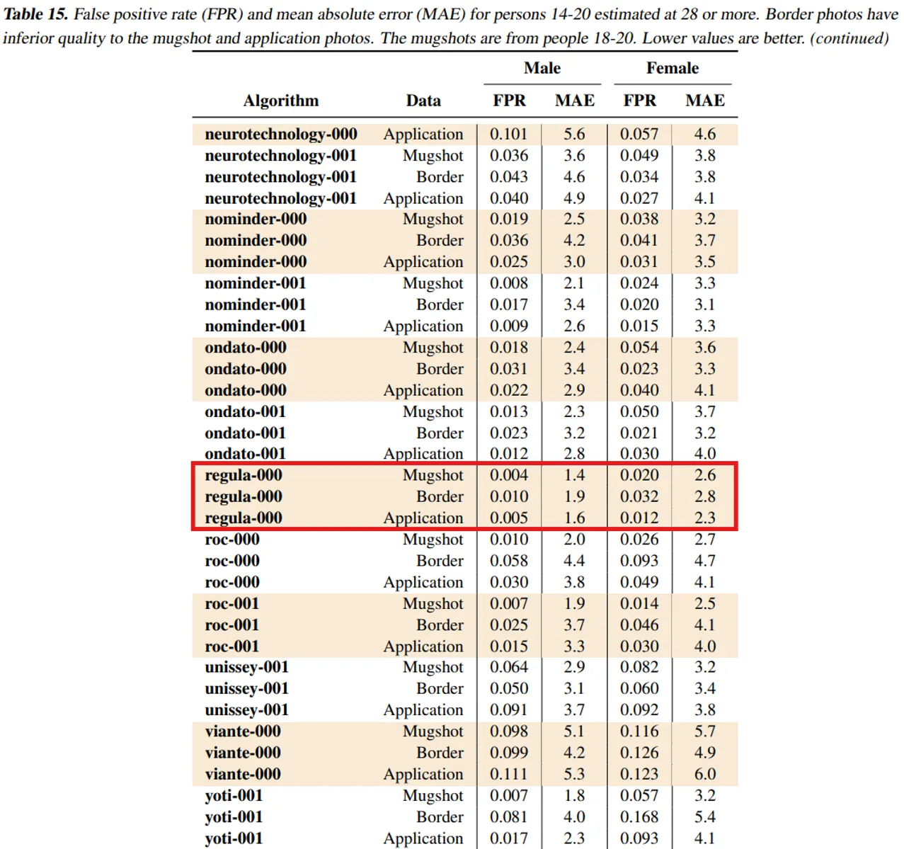 NIST age estimation report - various image qualities
