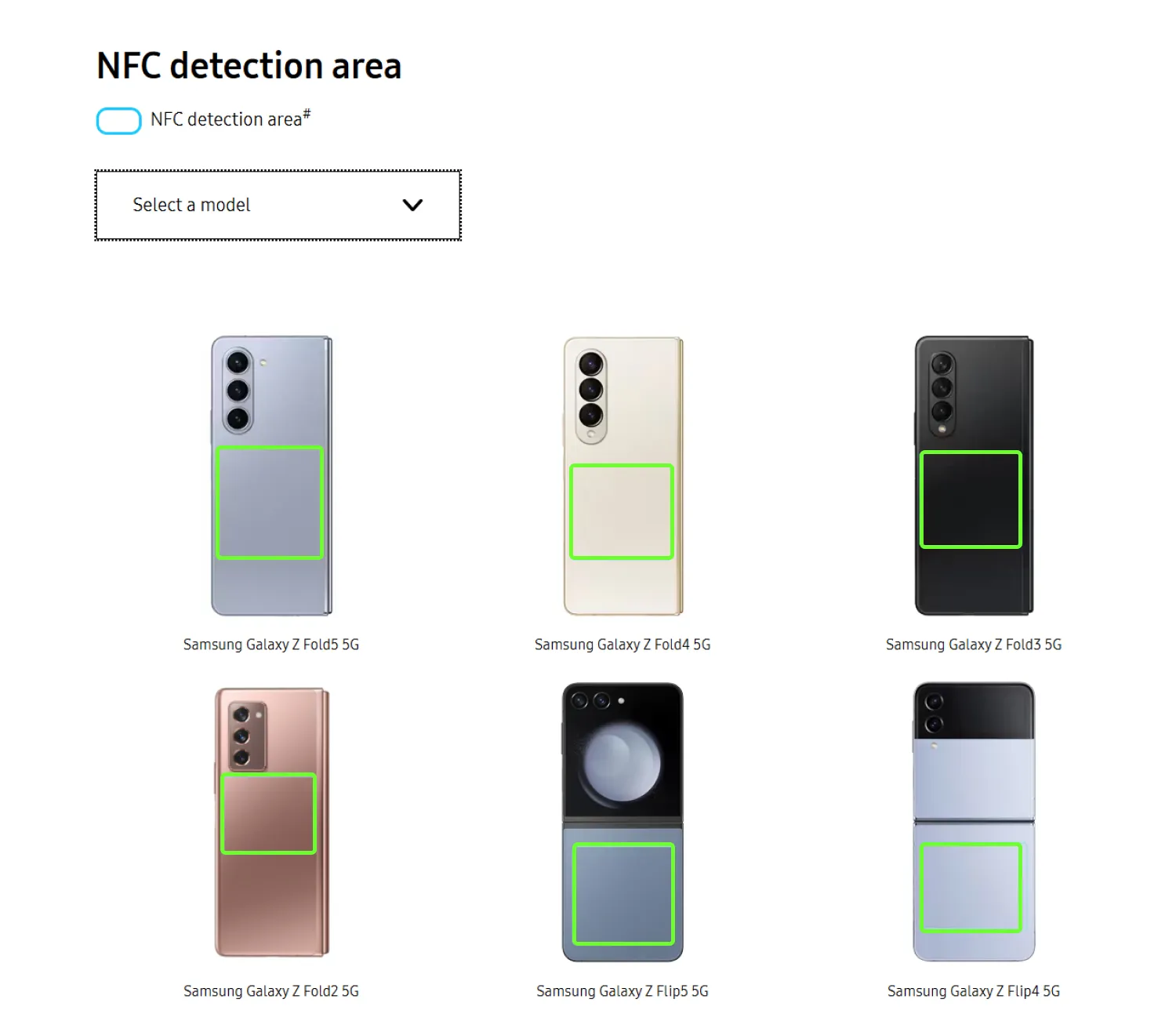 NFC location in Samsung phones
