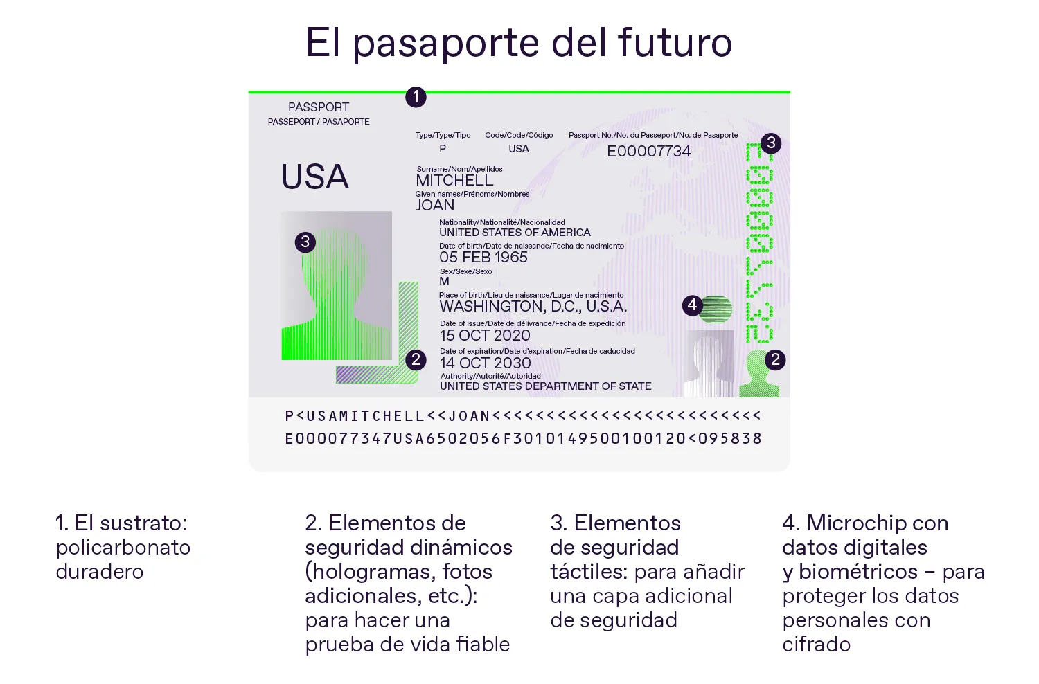 Un posible aspecto del pasaporte del futuro
