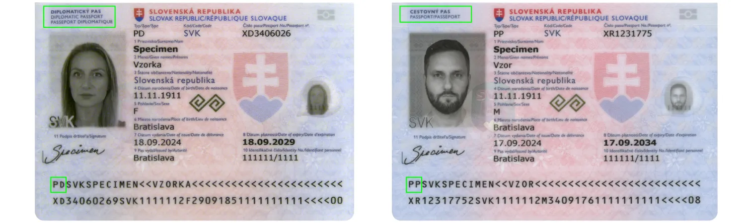 Slovak diplomatic and ordinary passport from 2024