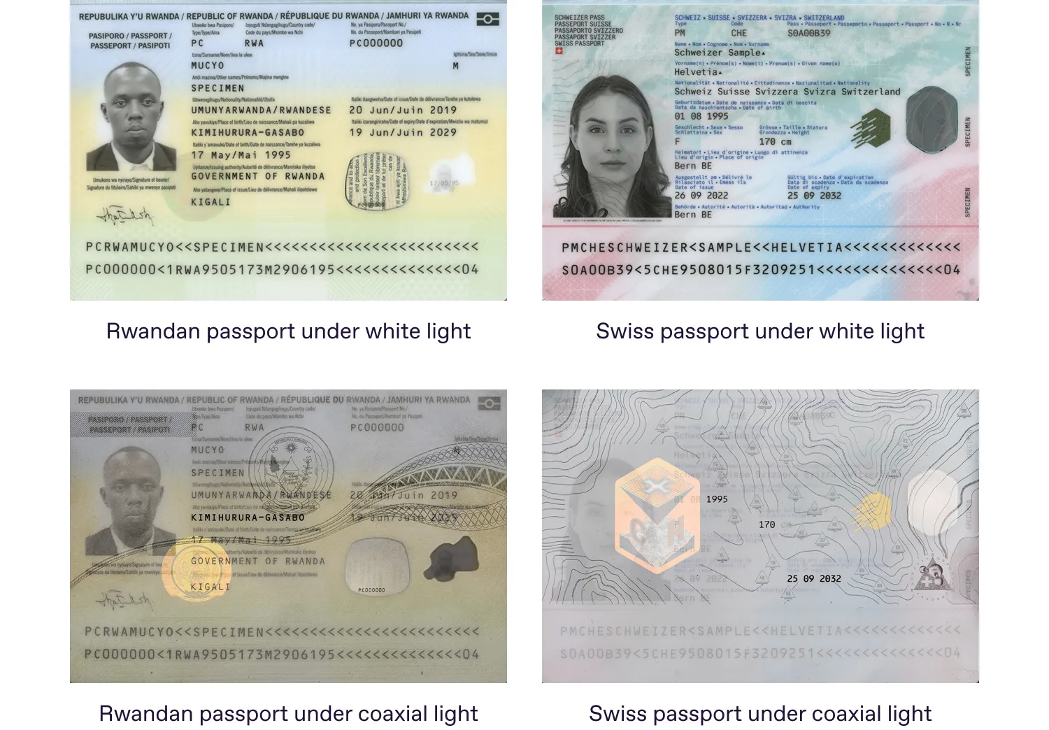the DID element in the Rwandan and Swiss passports