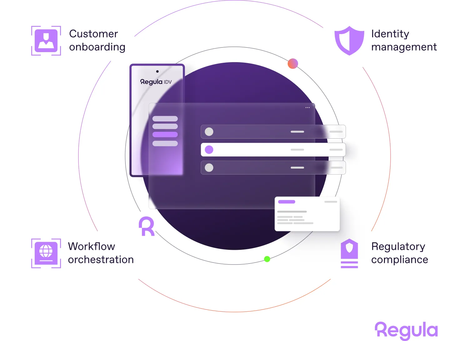 regula IDV platform best identity verification software