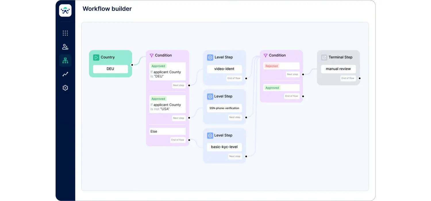 sumsub ui