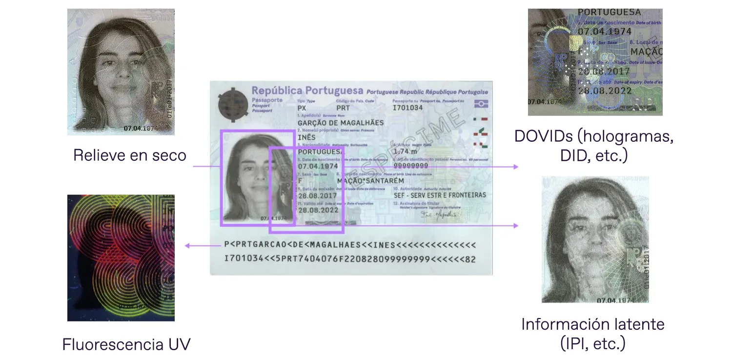 Elementos de seguridad comunes que protegen las fotos en pasaportes