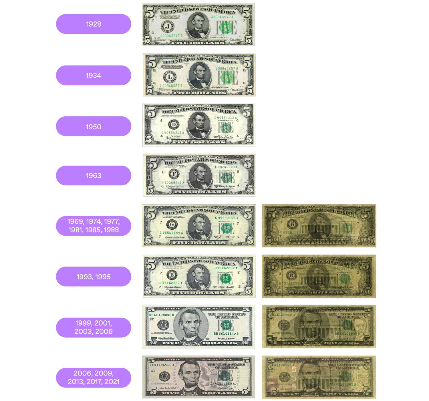 5-dollar banknotes in circulation