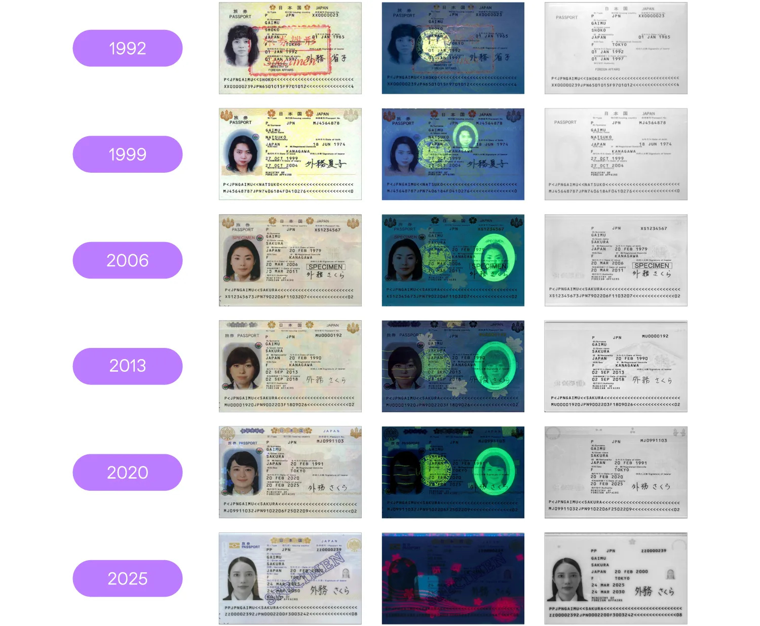 design evolution of the Japanese passports