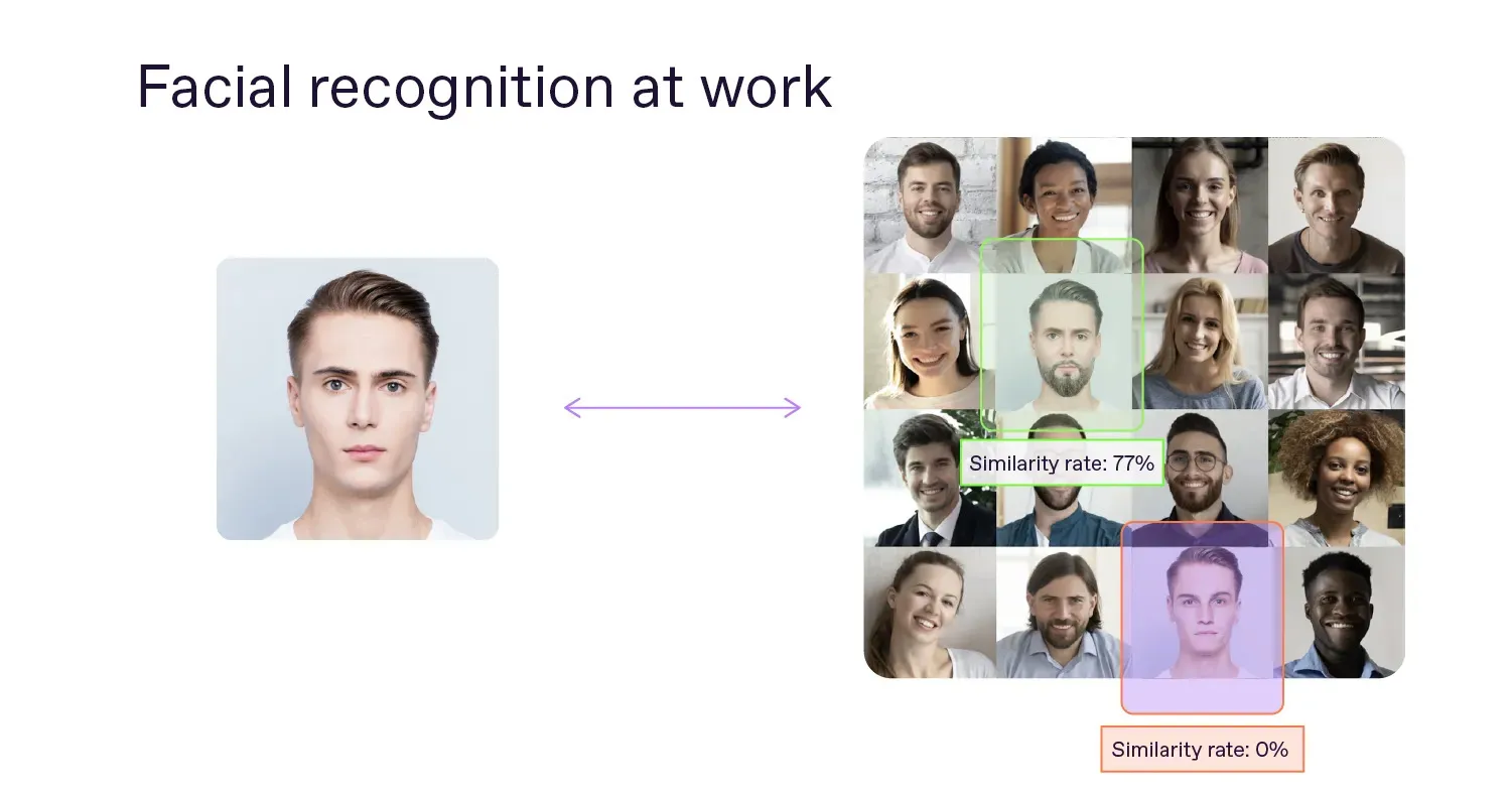  face recognition principle, also known as face matching