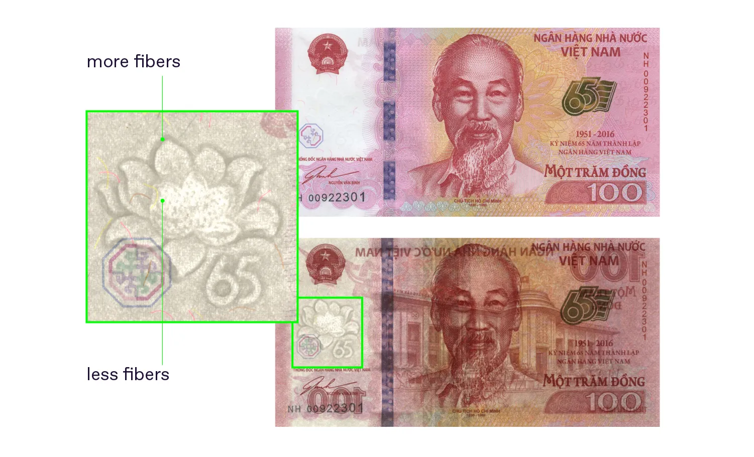 Security Features of Banknotes: Watermarks