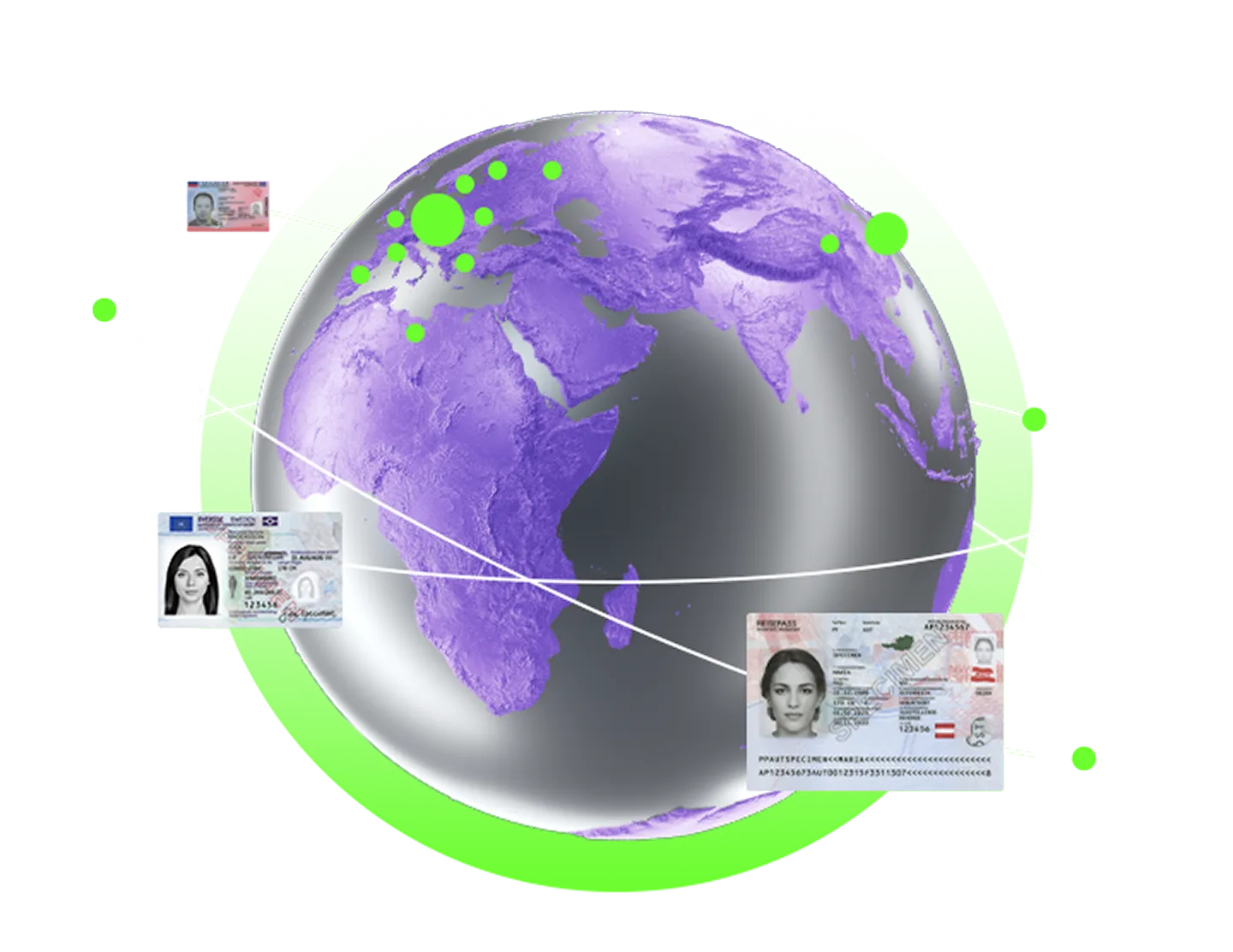 IDs Across The Globe