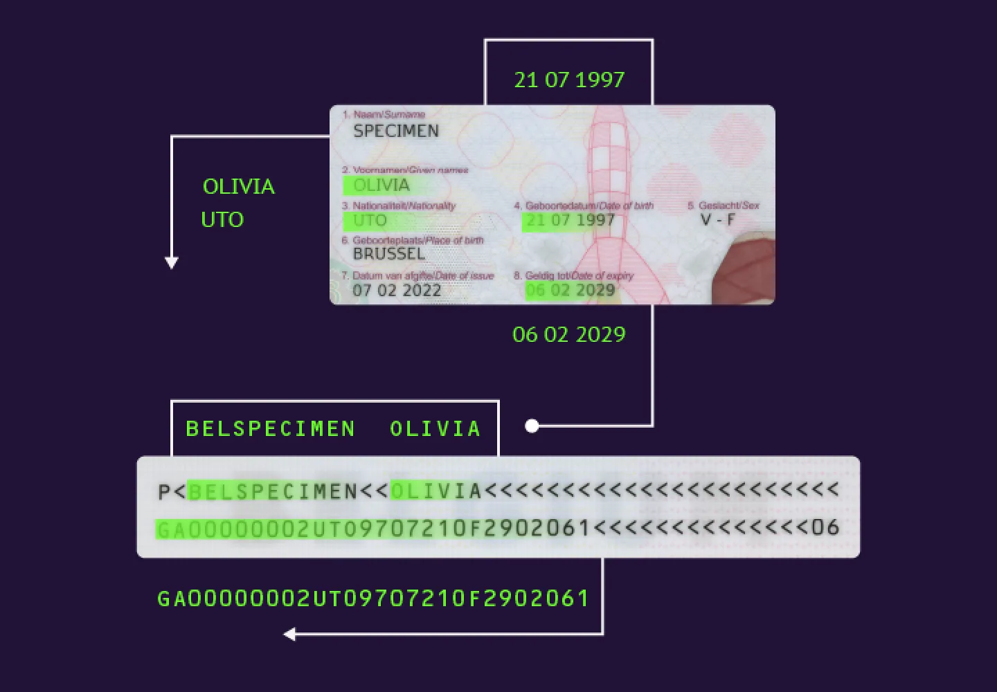 Accurate visual zone verification