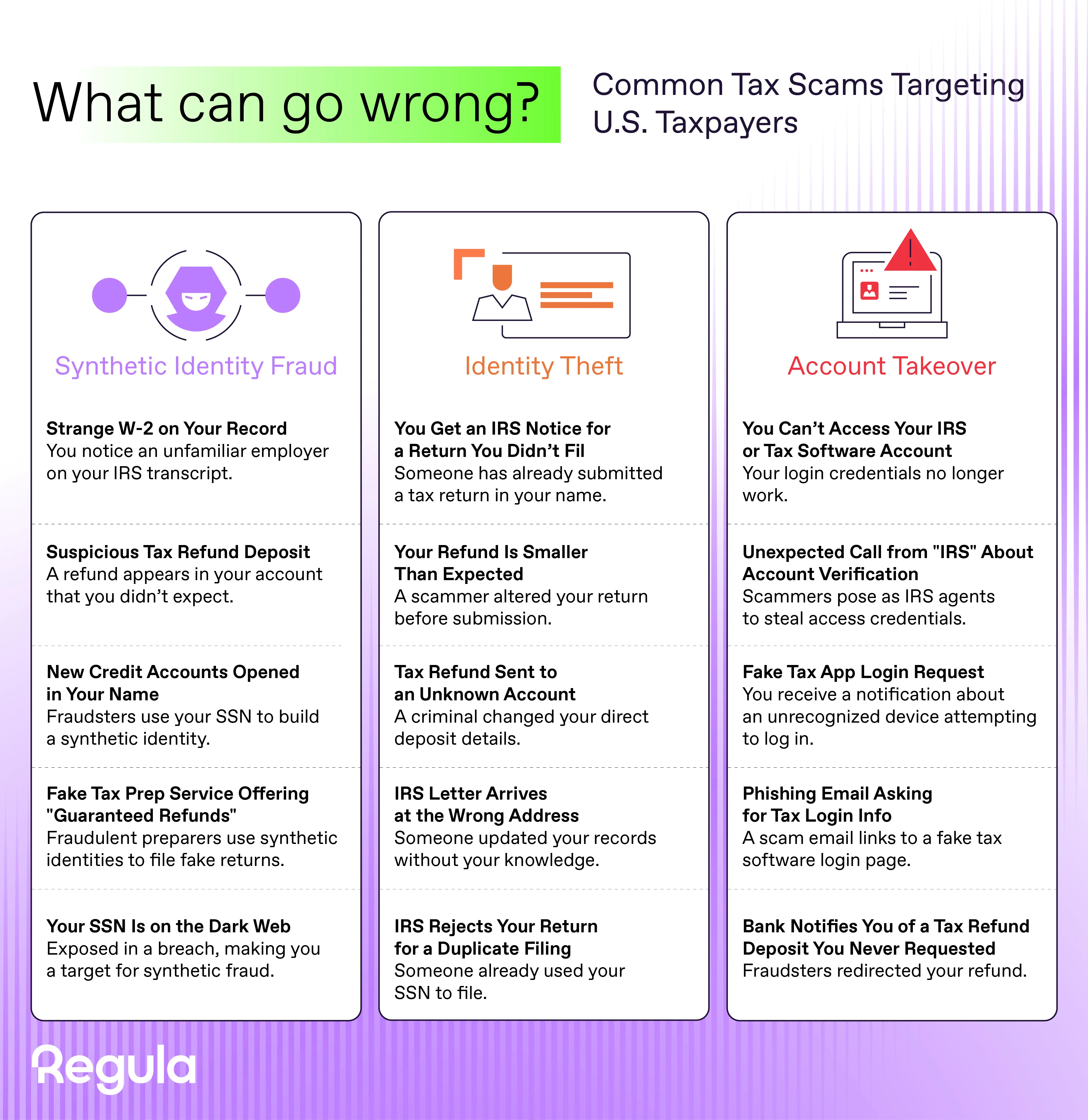 Regula Launches Tax Fraud Awareness Guide to Protect Americans from Rising  Tax Season Scams