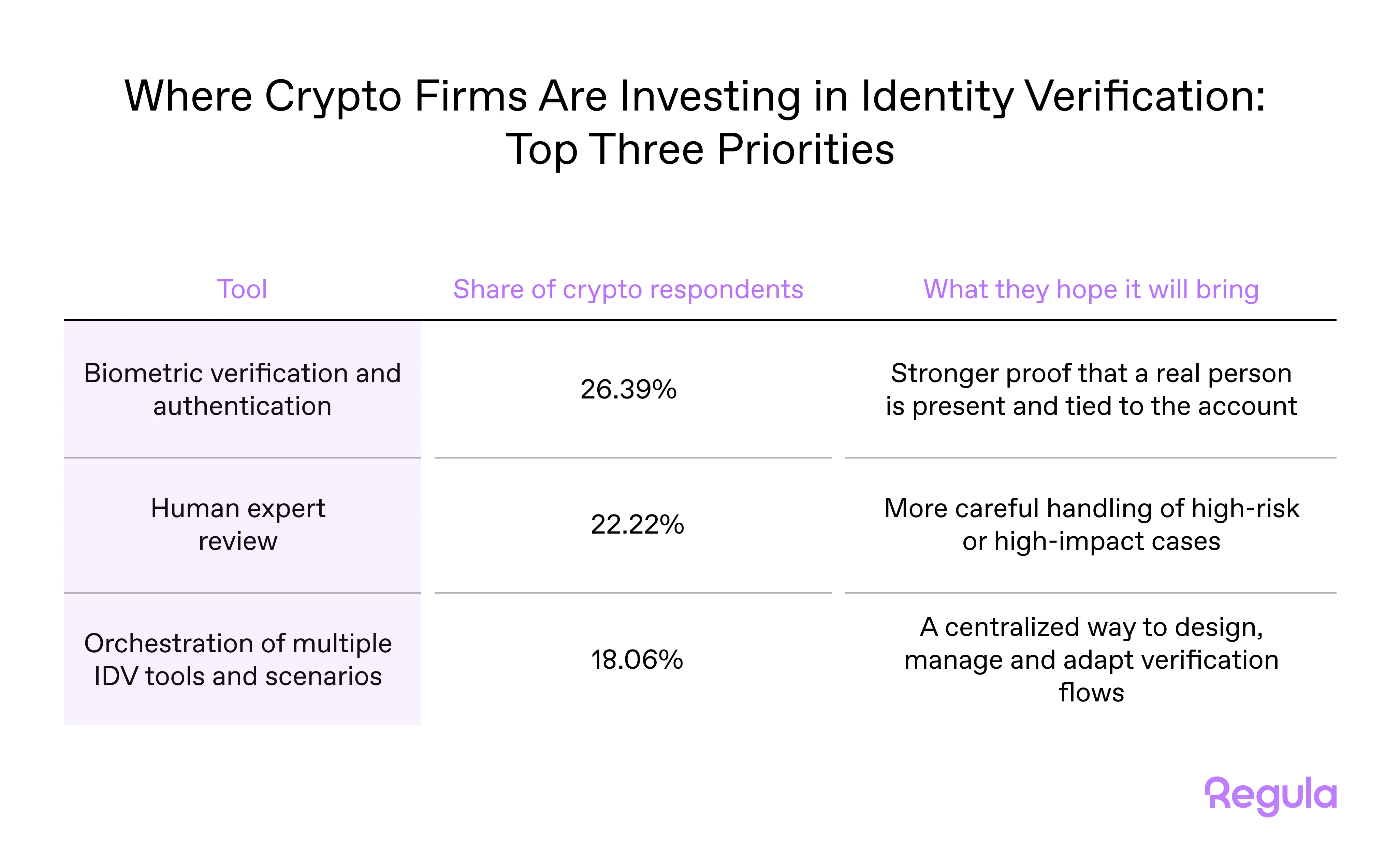 Crypto Firms are Rethinking Login-Based Security