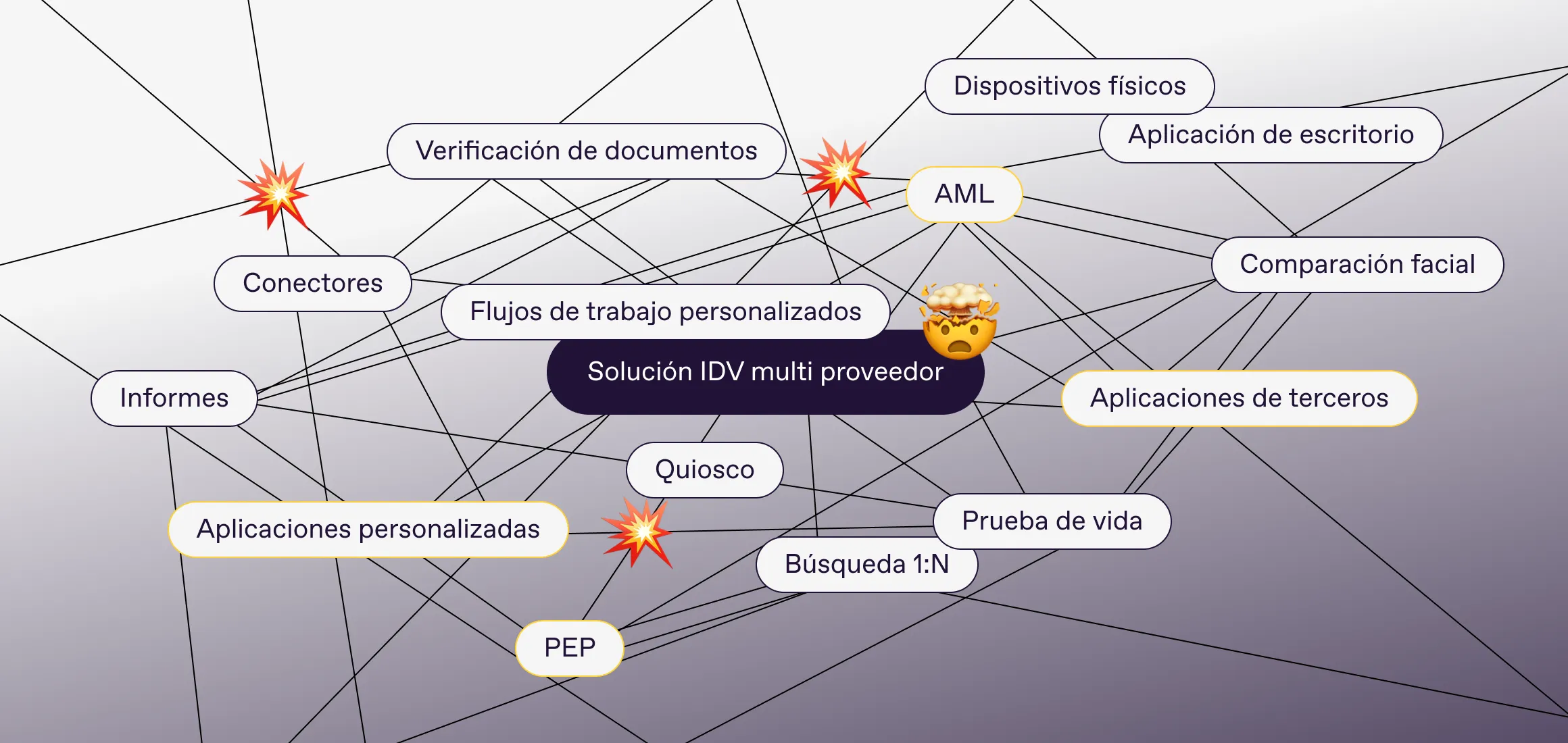 Solución de verificación de identidad de múltiples proveedores