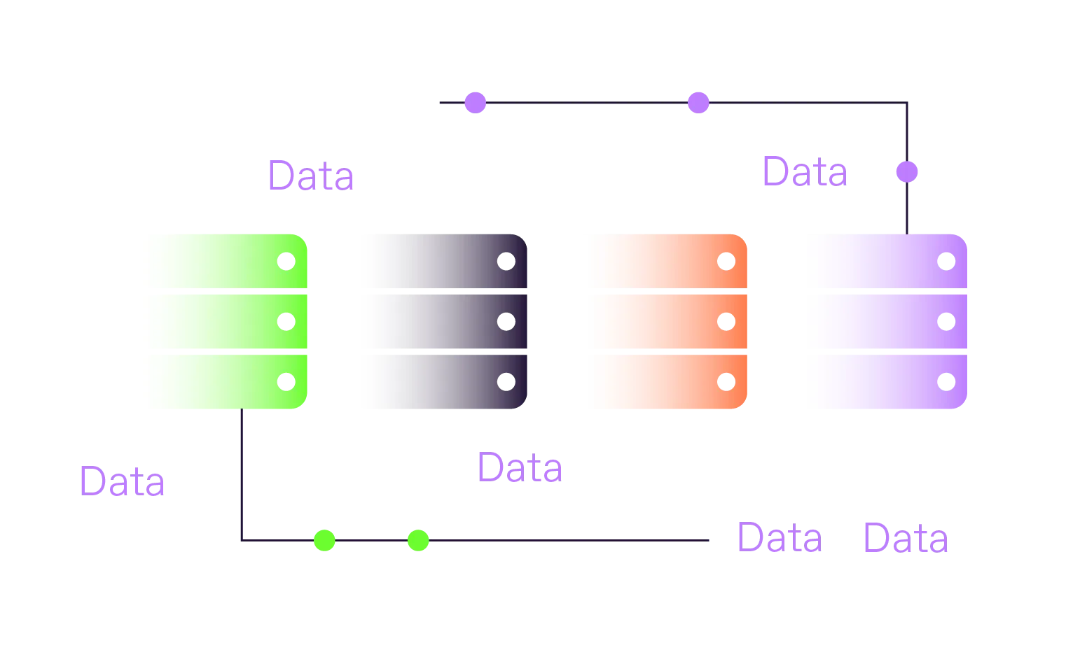 Data Storage Support